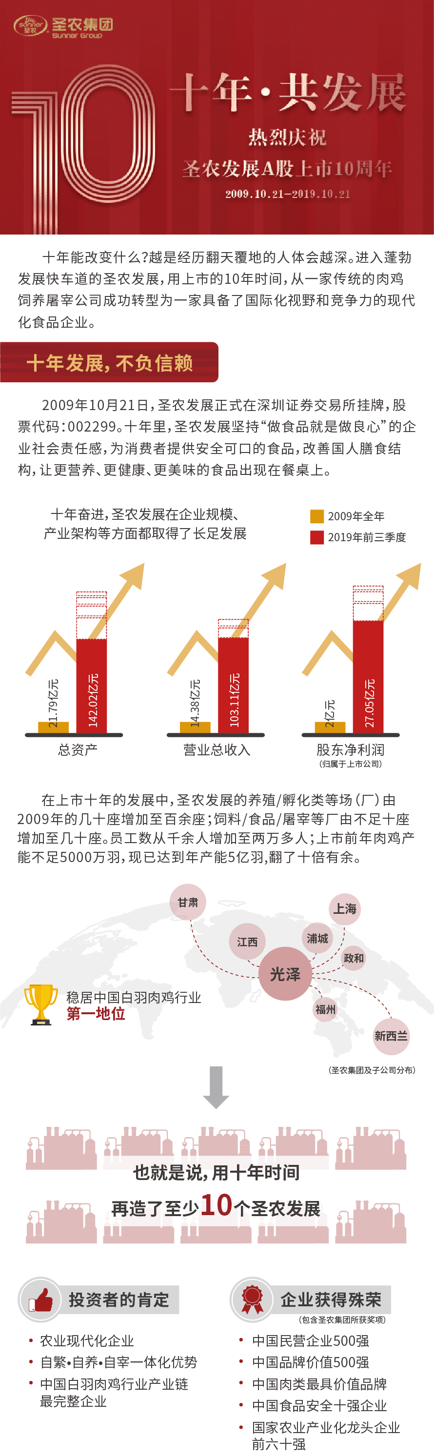 Z6尊龙·凯时(中国)-官方网站