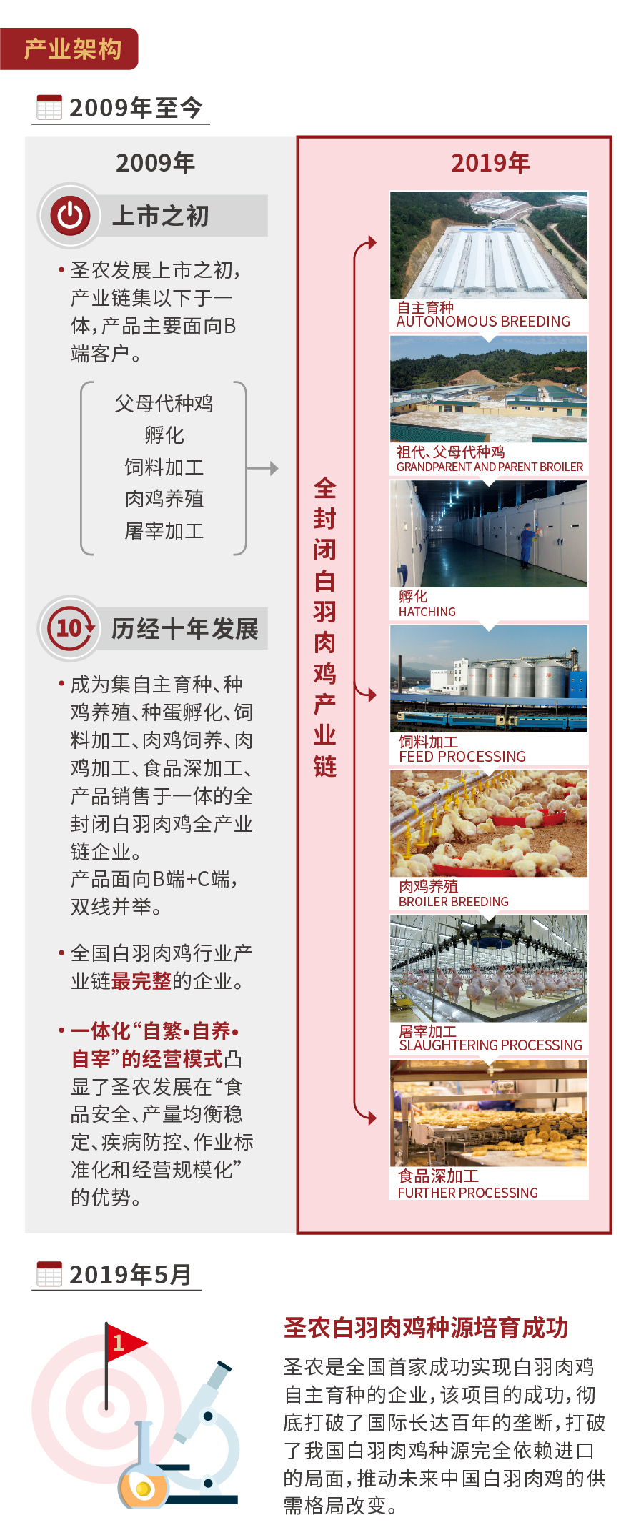 Z6尊龙·凯时(中国)-官方网站