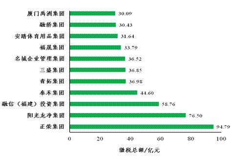 Z6尊龙·凯时(中国)-官方网站