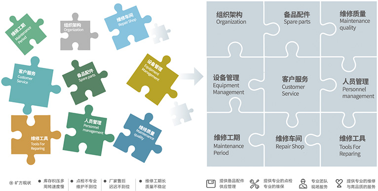 援手客户聚焦主业，提高经营效能